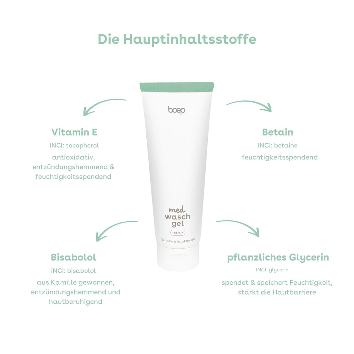 boep Face Wash Gel med, 100 ml