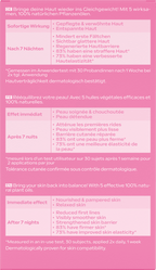 WELEDA Intensive Treatment Ampoules Wild Rose (7 x 0.8 ml), 5.6 ml